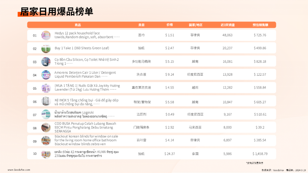 最新！.........<p>市场瞬息万变，出海进入