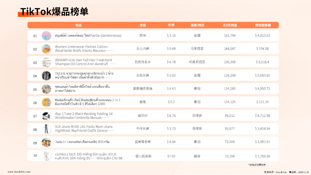 最新！TikTok爆品榜出炉，卖肥皂也能发家致富？