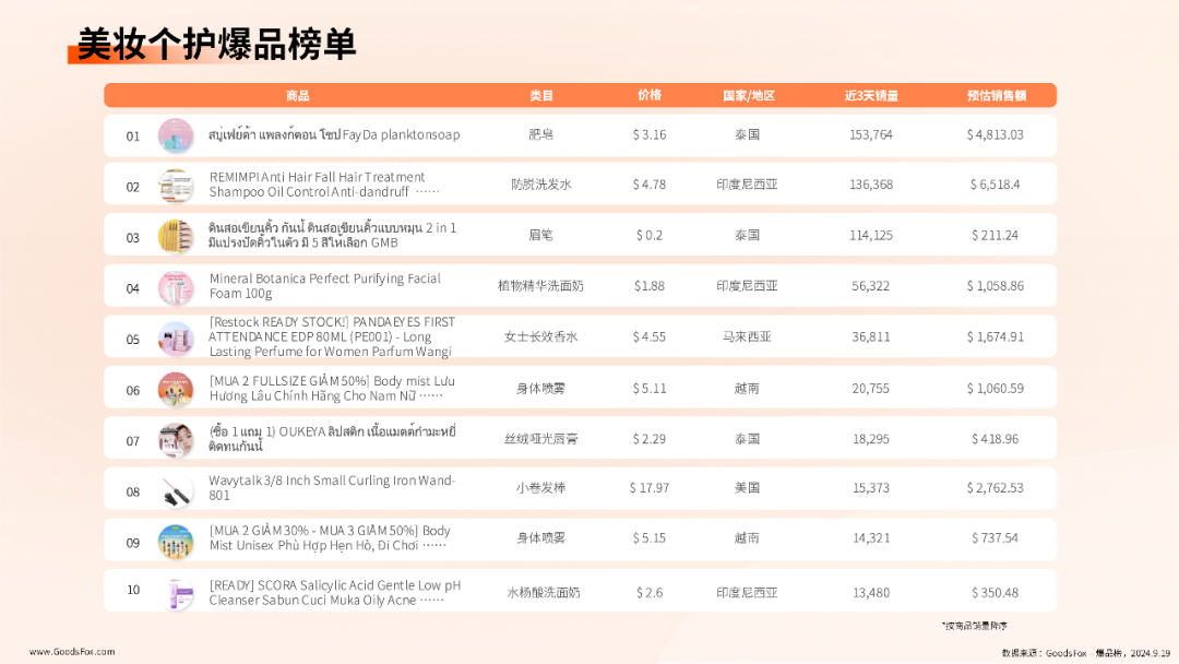 最新！TikTok爆品榜出炉，卖肥皂也能发家致富？