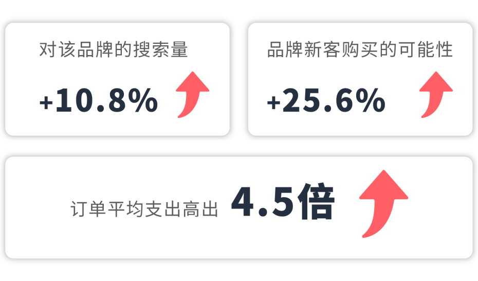 不再放过新增流量入口！如何用低成本打造亚马逊品牌旗舰店引爆销量？