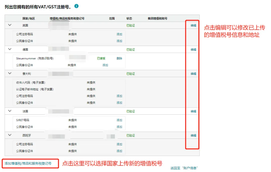 警惕封店！亚马逊欧洲VAT地址验证问题全面解答