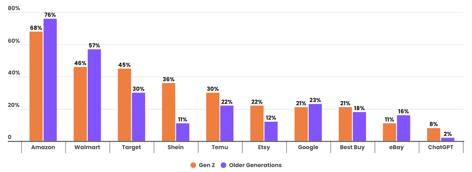 2024年美国Z世代消费趋势报告：TikTok与Shein备受追捧