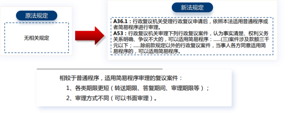 【专业知识】专利行政复议介绍