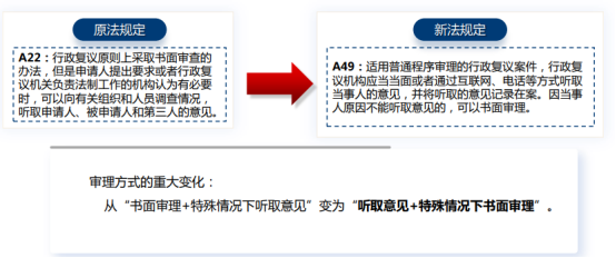 【专业知识】专利行政复议介绍