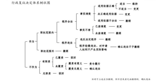 【专业知识】专利行政复议介绍