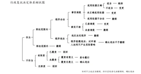 【专业知识】专利行政复议介绍