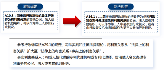 【专业知识】专利行政复议介绍