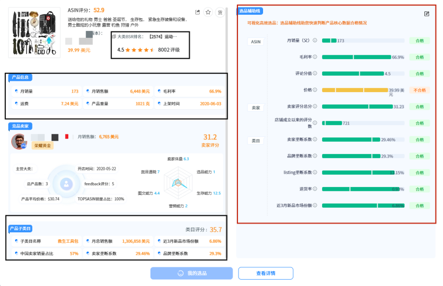 选品实操：如何判断一个产品能不能做？