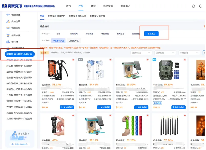 选品实操:如何判断一个产品能不能做?
