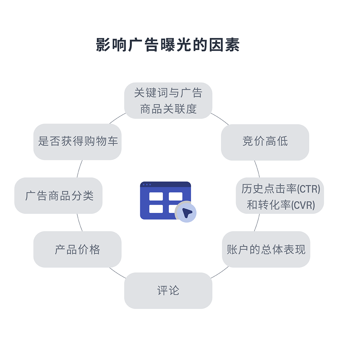 亚马逊实操案例：流量骤减，是系统对你的商品认知出了问题吗？