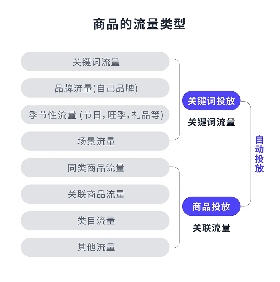 亚马逊实操案例:流量骤减,是系统对你的商品认知出了问题吗?