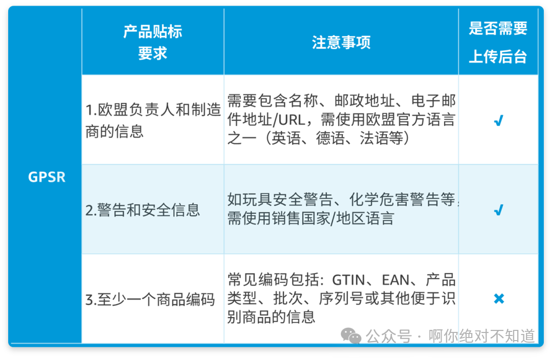 重磅消息，欧盟GPSR即将于12月强制合规！