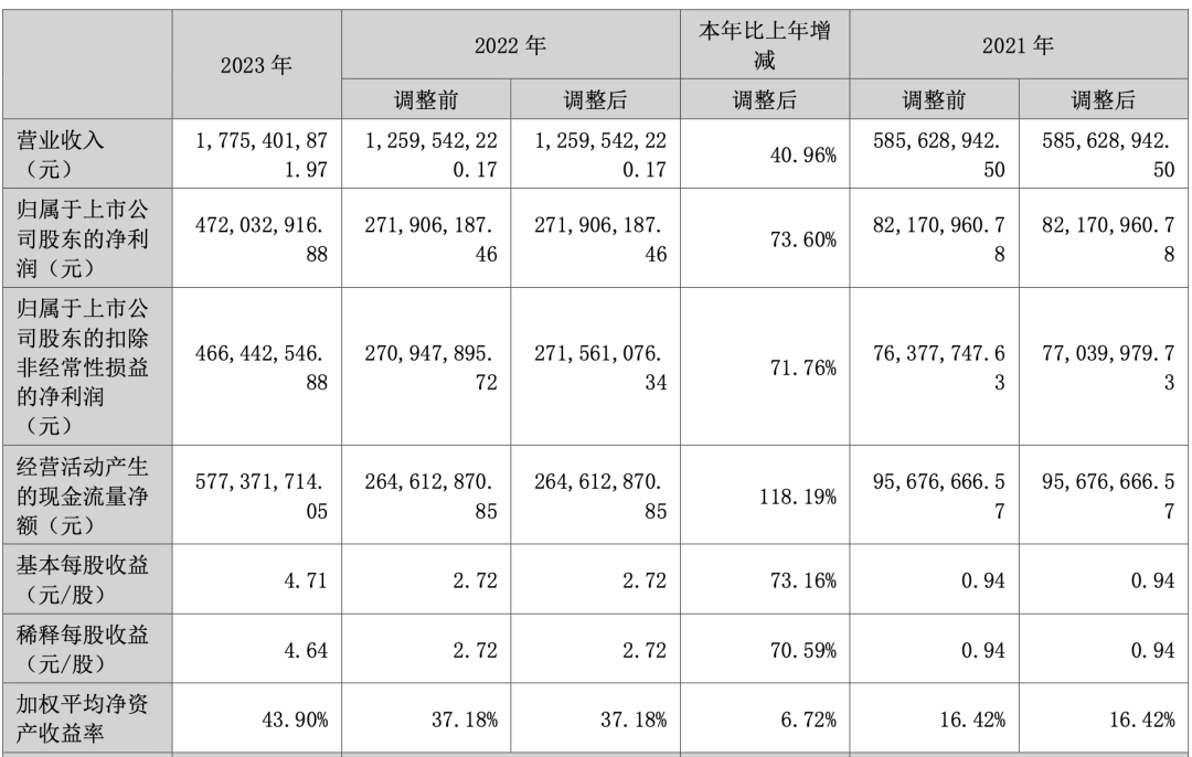 TK播放量逆天！亚马逊大卖彻底带飞供应商