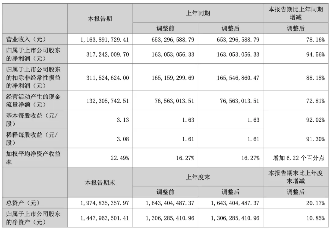 TK播放量逆天！亚马逊大卖彻底带飞供应商