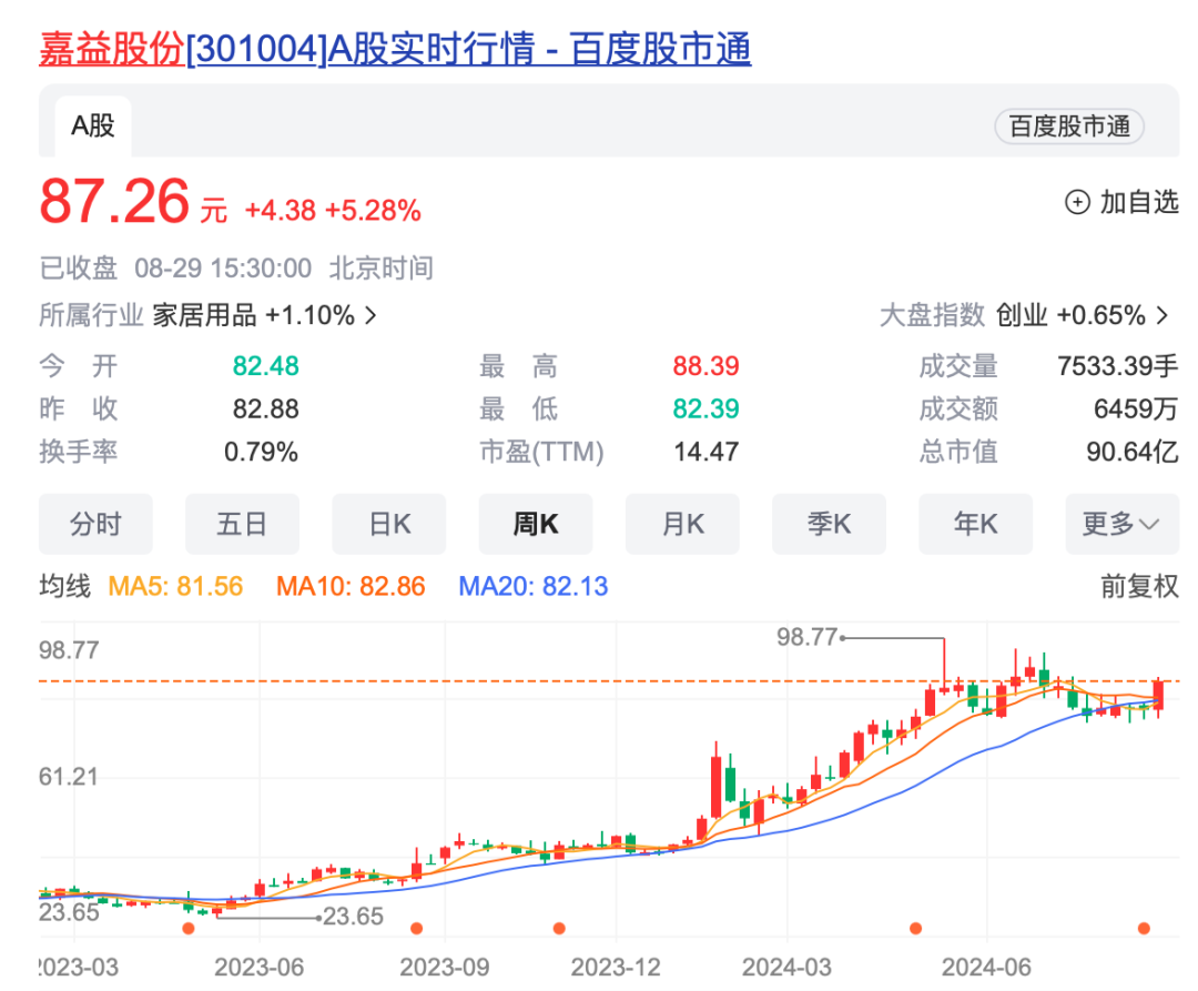 TK播放量逆天！亚马逊大卖彻底带飞供应商