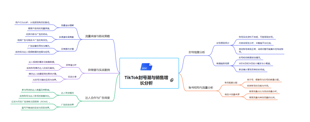 TikTok橱窗封号潮过后，莫名爆单，妈妈~我可以吃猪脚饭了。