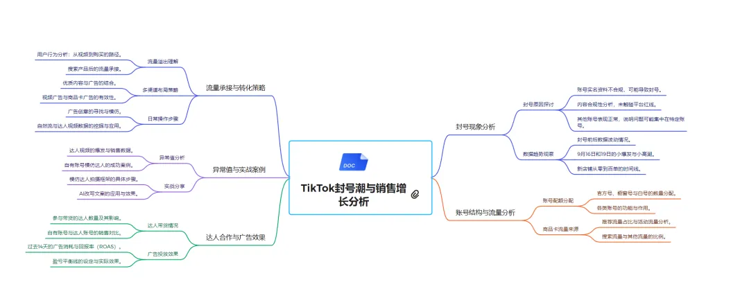 TikTok橱窗封号潮过后,莫名爆单,妈妈~我可以吃猪脚饭了。