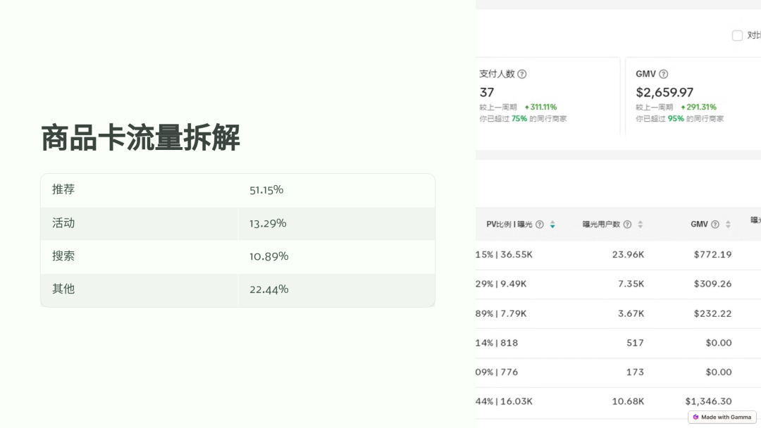 TikTok橱窗封号潮过后，莫名爆单，妈妈~我可以吃猪脚饭了。