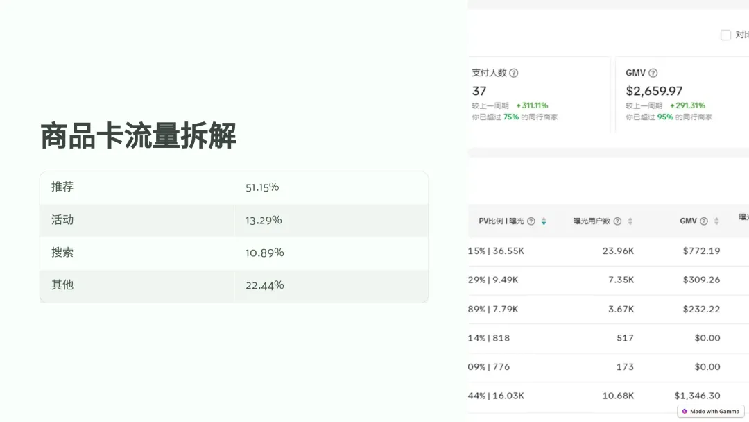 TikTok橱窗封号潮过后,莫名爆单,妈妈~我可以吃猪脚饭了。