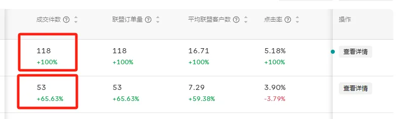 TikTok橱窗封号潮过后,莫名爆单,妈妈~我可以吃猪脚饭了。
