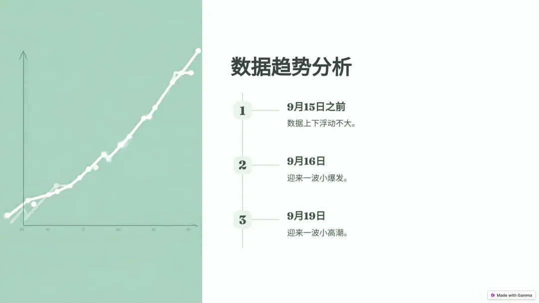 TikTok橱窗封号潮过后,莫名爆单,妈妈~我可以吃猪脚饭了。
