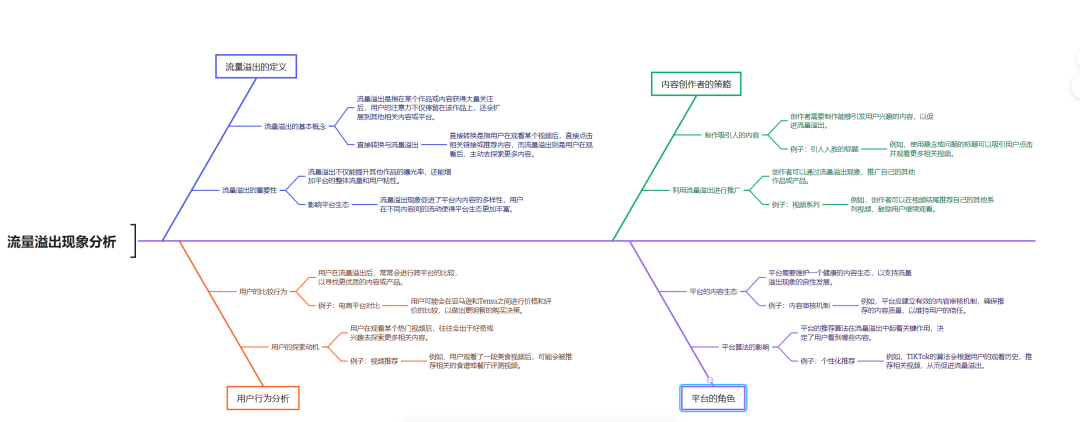 TikTok橱窗封号潮过后，莫名爆单，妈妈~我可以吃猪脚饭了。