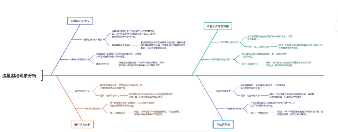 TikTok橱窗封号潮过后,莫名爆单,妈妈~我可以吃猪脚饭了。
