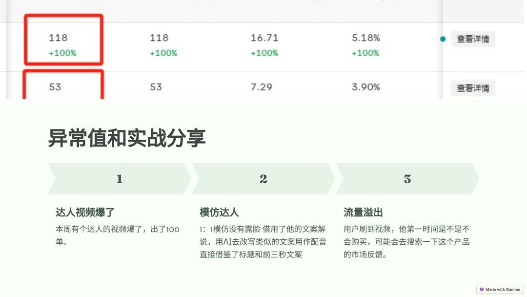 TikTok橱窗封号潮过后，莫名爆单，妈妈~我可以吃猪脚饭了。