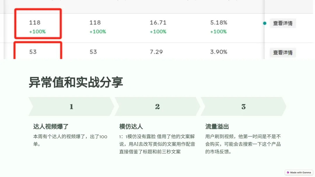TikTok橱窗封号潮过后,莫名爆单,妈妈~我可以吃猪脚饭了。