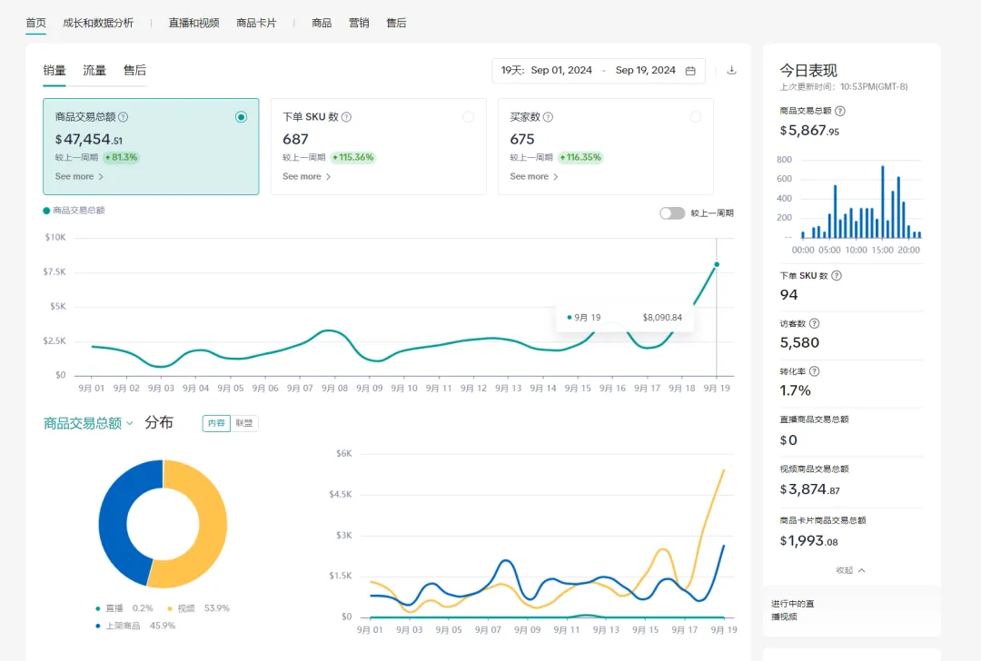 TikTok橱窗封号潮过后,莫名爆单,妈妈~我可以吃猪脚饭了。