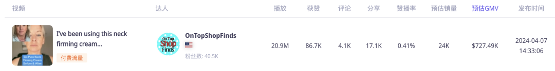 在TikTok上靠美国网红营销，这瓶美颈霜上线 10 个月创造出近 1700 万美元销售神话！｜EchoTik选品洞察