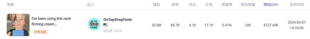 在TikTok上靠美国网红营销,这瓶美颈霜上线 10 个月创造出近 1700 万美元销售神话!|EchoTik选品洞察