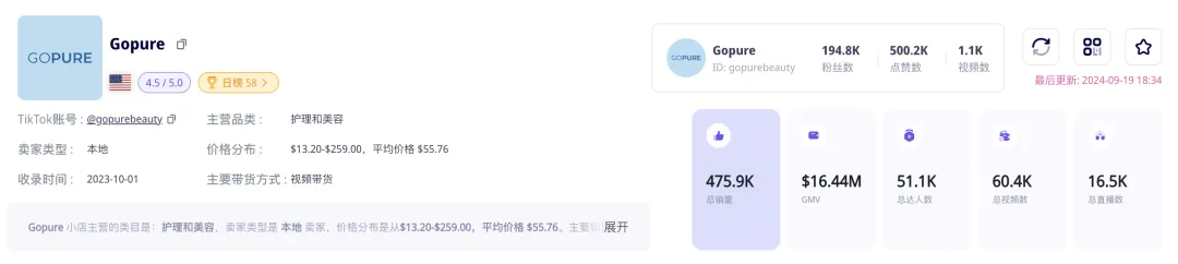 在TikTok上靠美国网红营销,这瓶美颈霜上线 10 个月创造出近 1700 万美元销售神话!|EchoTik选品洞察