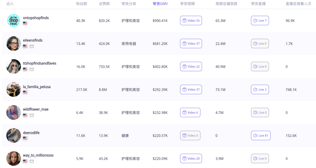 在TikTok上靠美国网红营销，这瓶美颈霜上线 10 个月创造出近 1700 万美元销售神话！｜EchoTik选品洞察