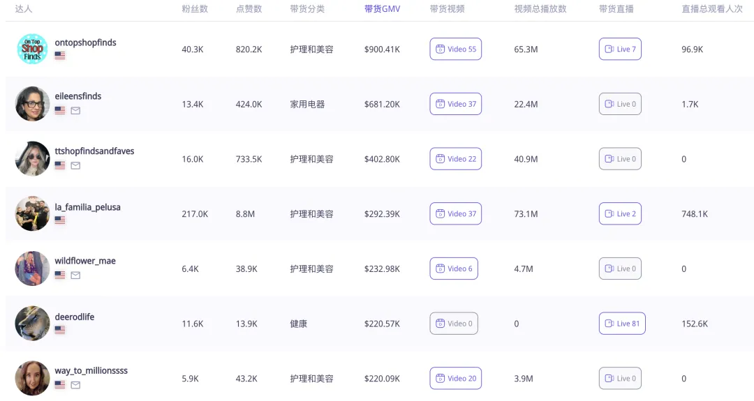 在TikTok上靠美国网红营销,这瓶美颈霜上线 10 个月创造出近 1700 万美元销售神话!|EchoTik选品洞察