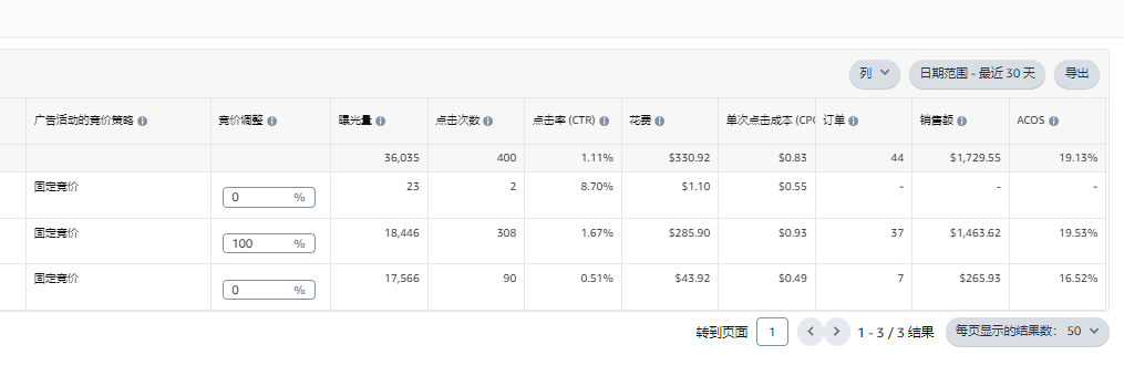 亚马逊广告：基础竞价2.0 对比 0.2+900%高杠杆，效果究竟差多少？