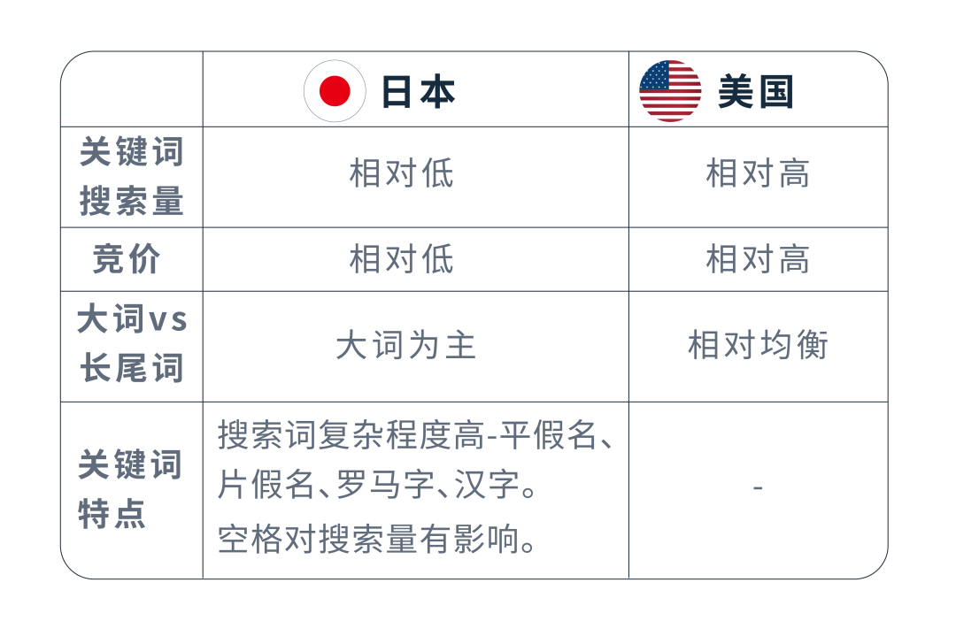 亚马逊实操案例：掌握关键词“秘钥”，小成本撬动流量与销量！