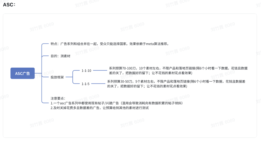 告别白花钱！精准定向不空投，Facebook投流扩量架构公开！