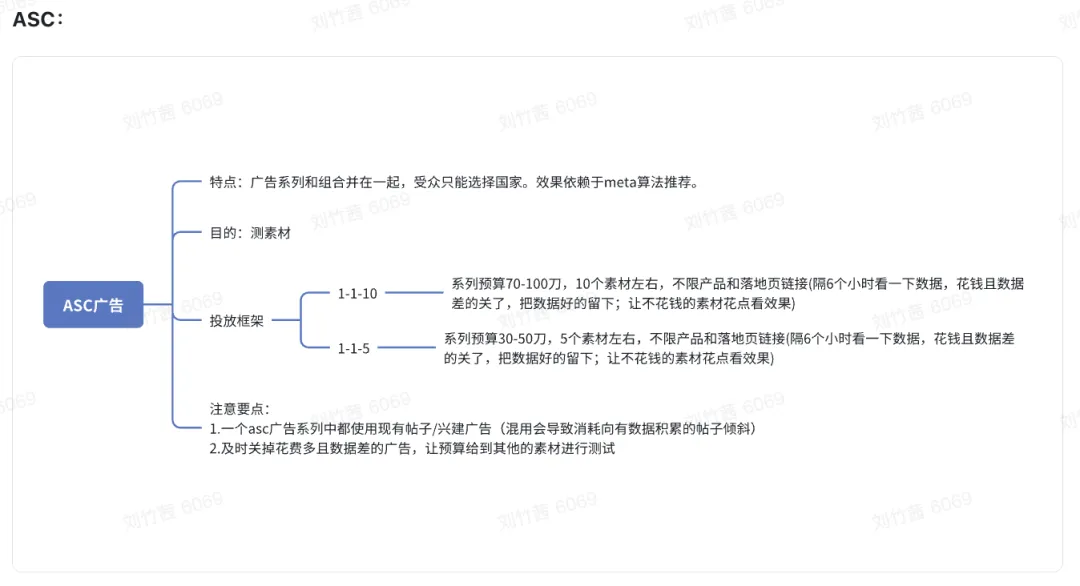 告别白花钱!精准定向不空投,Facebook投流扩量架构公开!