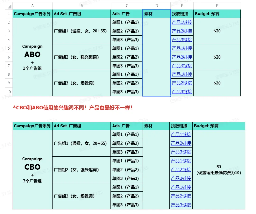 告别白花钱!精准定向不空投,Facebook投流扩量架构公开!