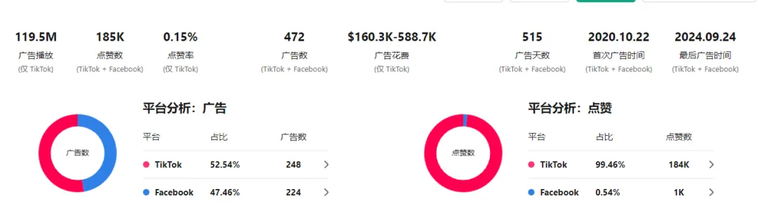 TikTok图片广告,最简单的方法讲好故事。啊?轮播图真的藏有小秘密~