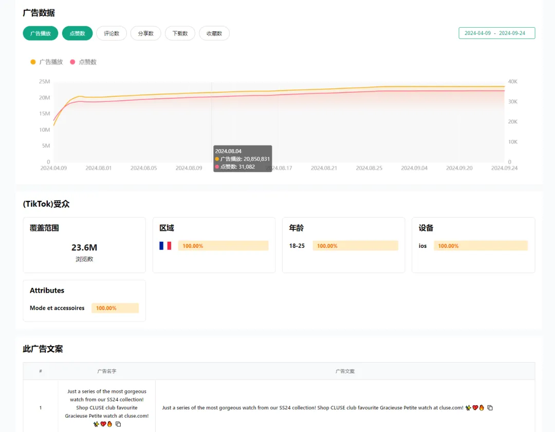 TikTok图片广告,最简单的方法讲好故事。啊?轮播图真的藏有小秘密~