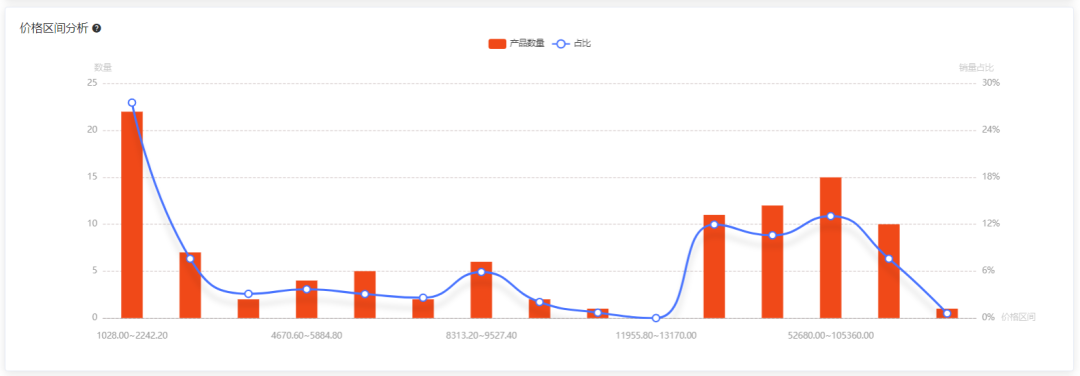 仅一个月，GMV爆涨50.21%，太city了~7月Shopee选品市场趋势动向，本周新榜放送，蹭热点须知