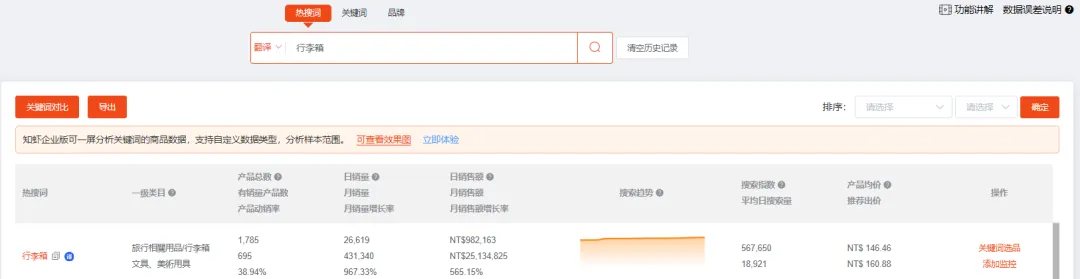 仅一个月,GMV爆涨50.21%,太city了~7月Shopee选品市场趋势动向,本周新榜放送,蹭热点须知