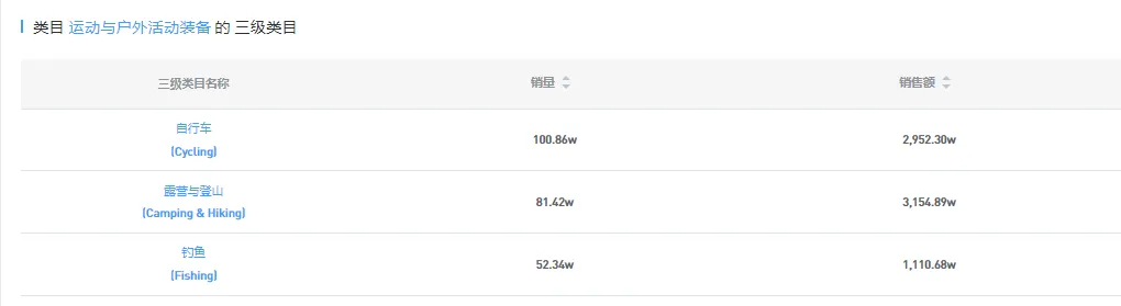 仅一个月,GMV爆涨50.21%,太city了~7月Shopee选品市场趋势动向,本周新榜放送,蹭热点须知