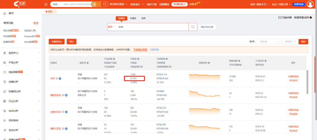 仅一个月，GMV爆涨50.21%，太city了~7月Shopee选品市场趋势动向，本周新榜放送，蹭热点须知