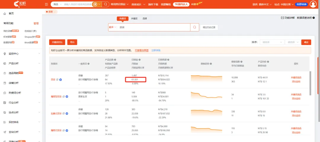 仅一个月,GMV爆涨50.21%,太city了~7月Shopee选品市场趋势动向,本周新榜放送,蹭热点须知