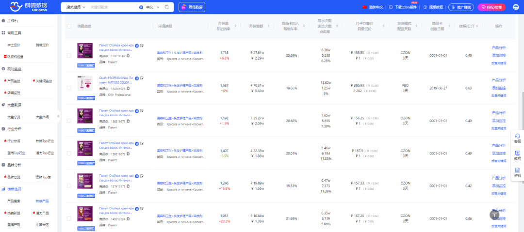 Ozon俄罗斯哪些产品热销中？消费者近期还关注什么？Ozon7月市场热卖趋势放送~