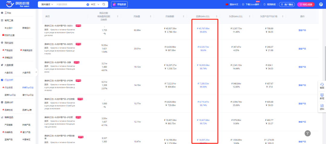 Ozon俄罗斯哪些产品热销中？消费者近期还关注什么？Ozon7月市场热卖趋势放送~