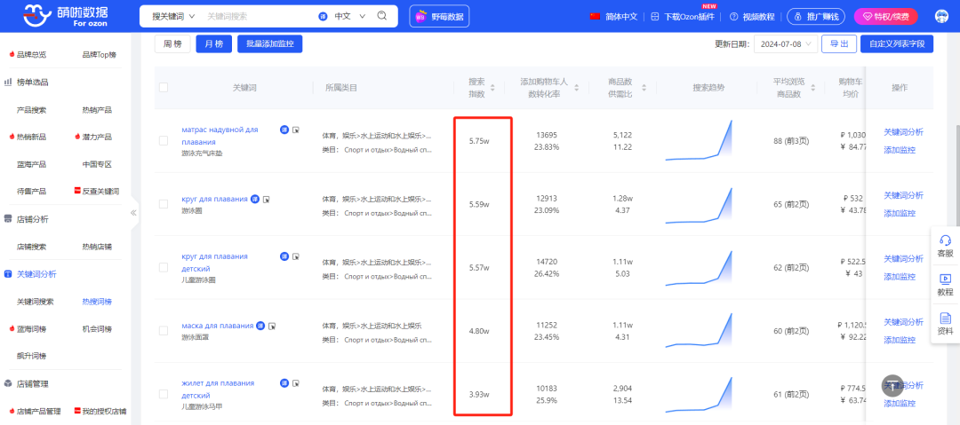 Ozon俄罗斯哪些产品热销中？消费者近期还关注什么？Ozon7月市场热卖趋势放送~